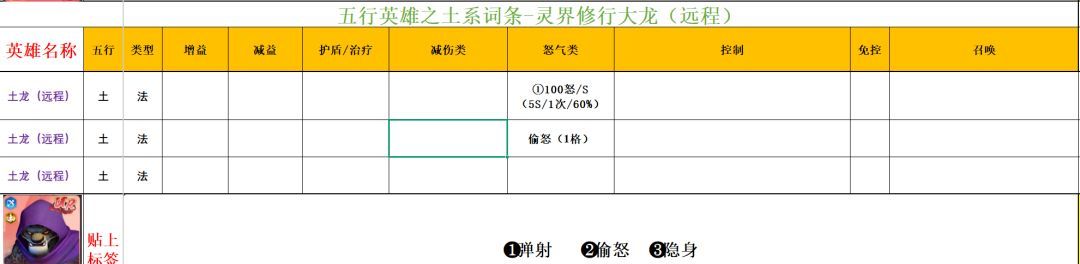 功夫熊猫：神龙大侠五行土系英雄分析