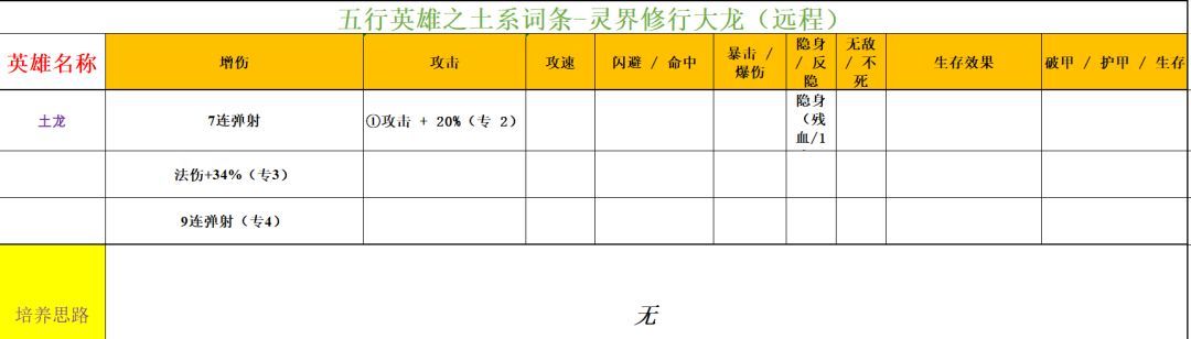 功夫熊猫：神龙大侠五行土系英雄分析