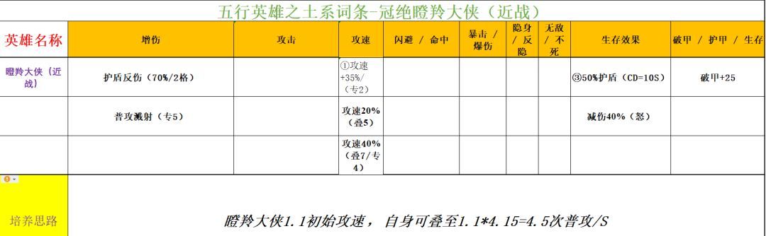 功夫熊猫：神龙大侠五行土系英雄分析