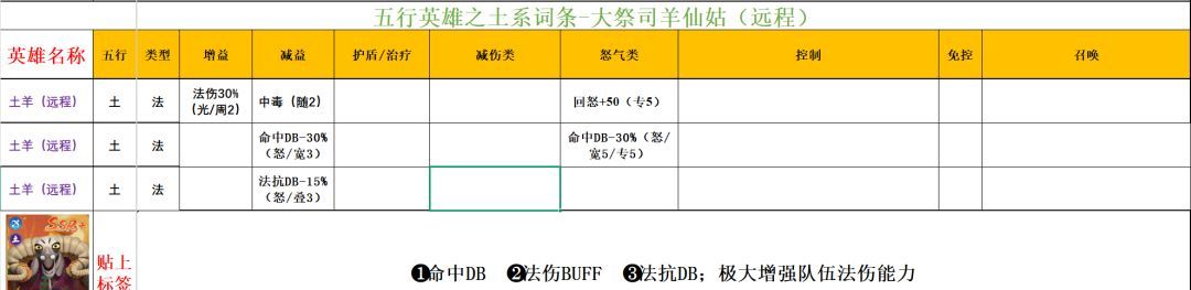 功夫熊猫：神龙大侠五行土系英雄分析