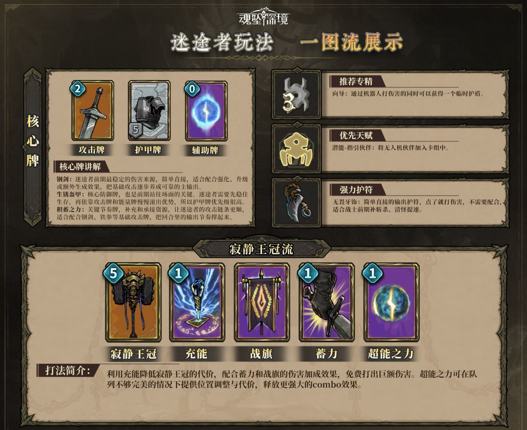 魂坠深境战士-迷途者玩法攻略