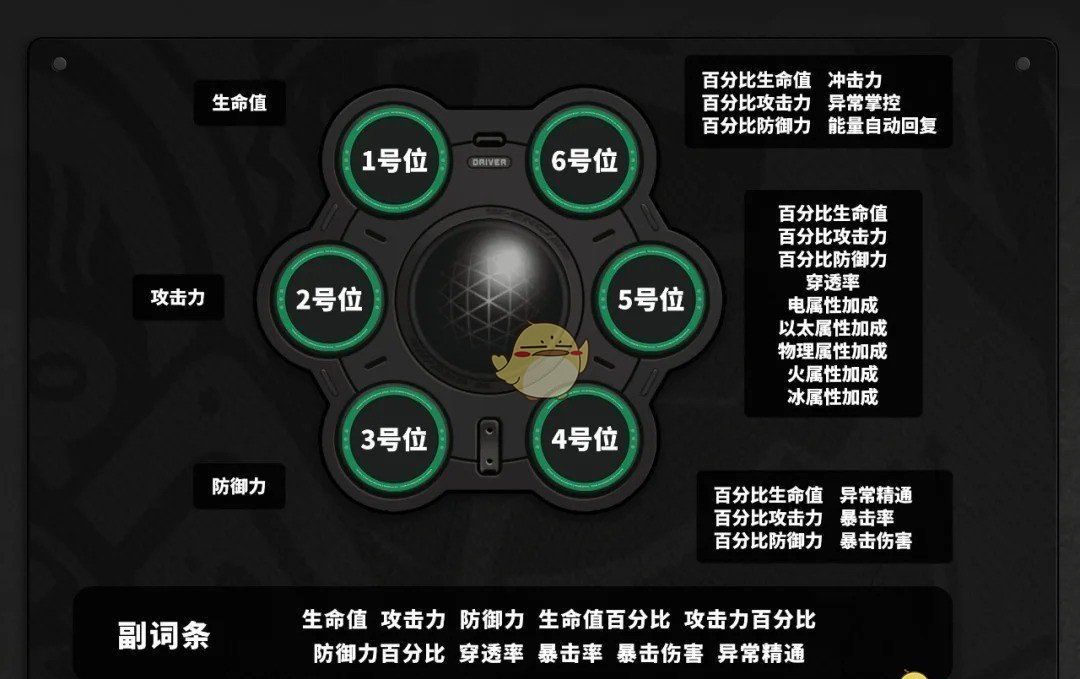 《绝区零》1.5双倍驱动盘活动刷取指南