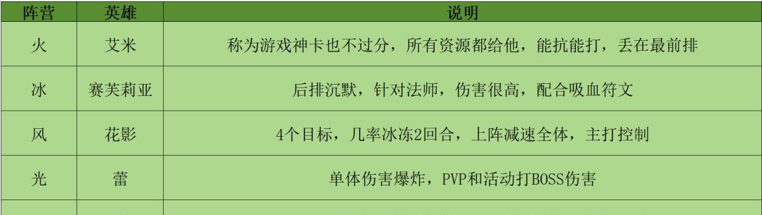 叫我大酋长阵容搭配推荐