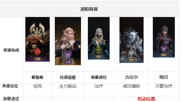 《龙息神寂》开荒阵容搭配攻略