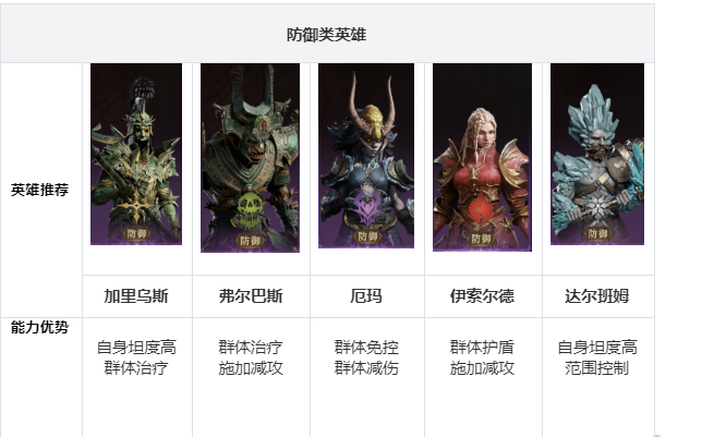 《龙息神寂》开荒阵容搭配攻略
