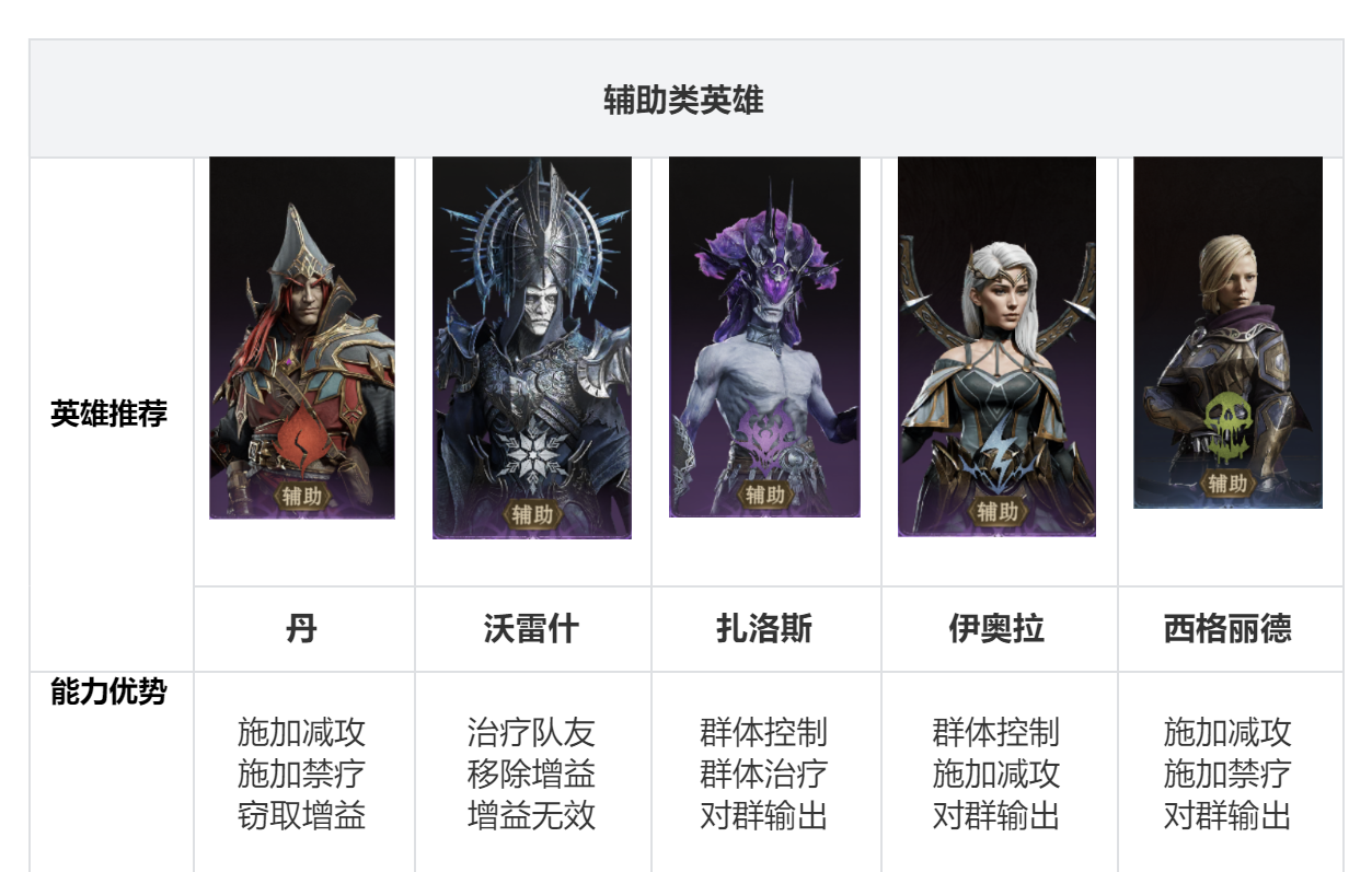 《龙息神寂》开荒阵容搭配攻略