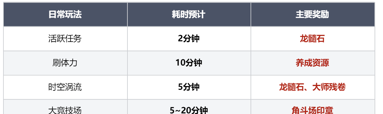 《龙息神寂》新手向玩法介绍及首日规划