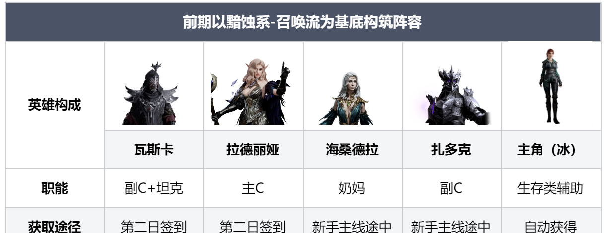 《龙息神寂》新手向玩法介绍及首日规划