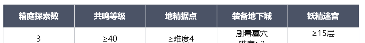 《龙息神寂》新手向玩法介绍及首日规划