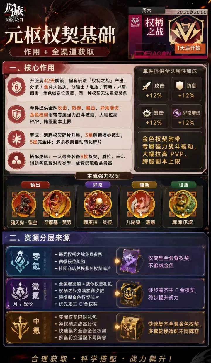 龙族：卡塞尔之门元枢权契作用及获取途径