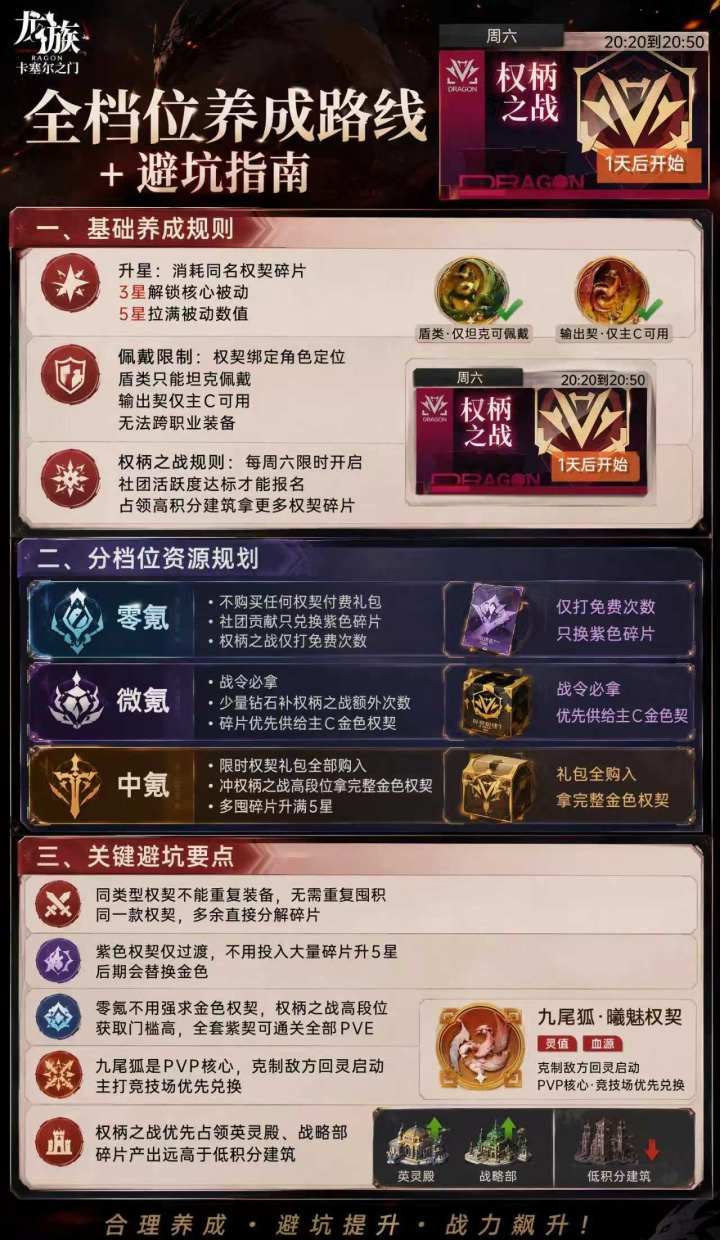 龙族：卡塞尔之门元枢权契作用及获取途径