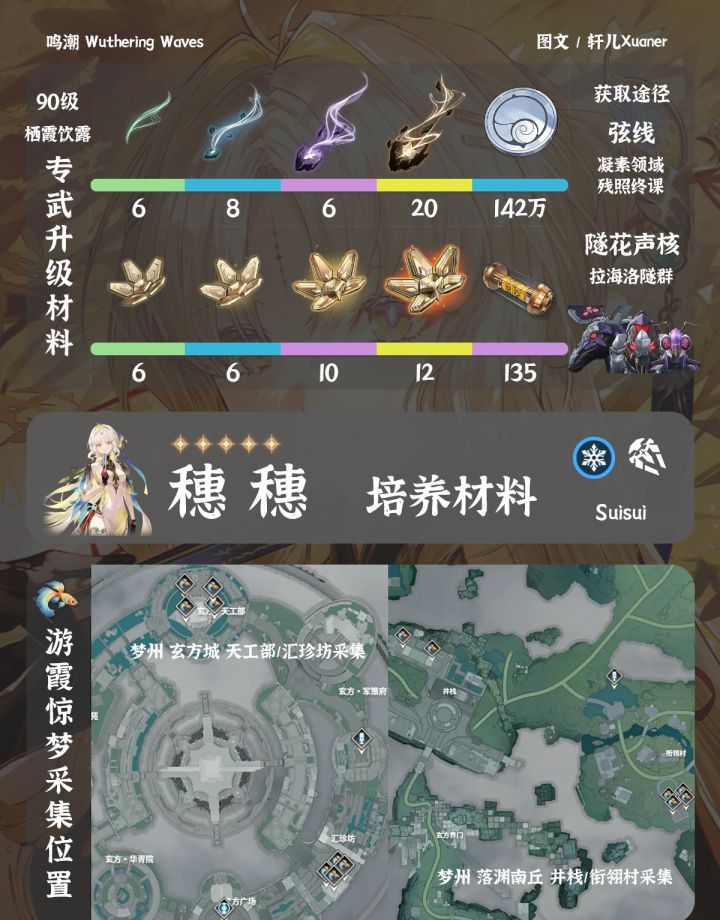 鸣潮穗穗培养材料汇总及获取方法