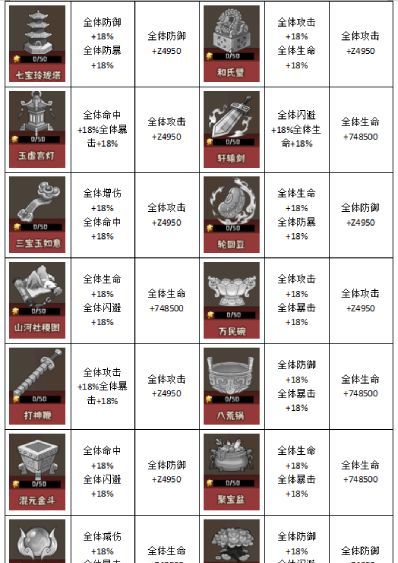 蛮荒领主宝物玩法解析