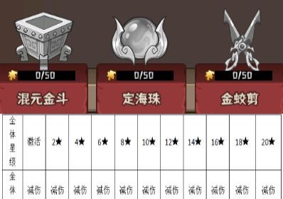 蛮荒领主宝物玩法解析