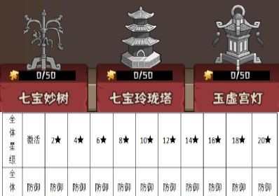 蛮荒领主宝物玩法解析