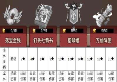 蛮荒领主宝物玩法解析