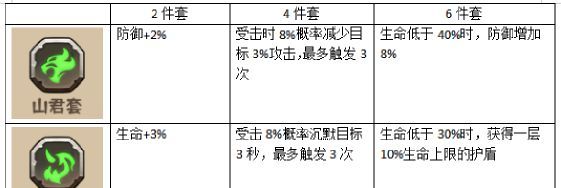 蛮荒领主符石玩法详解
