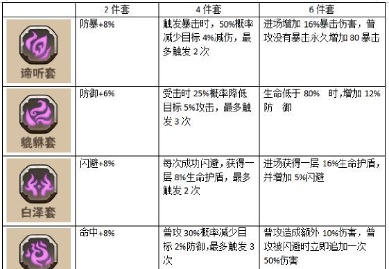蛮荒领主符石玩法详解