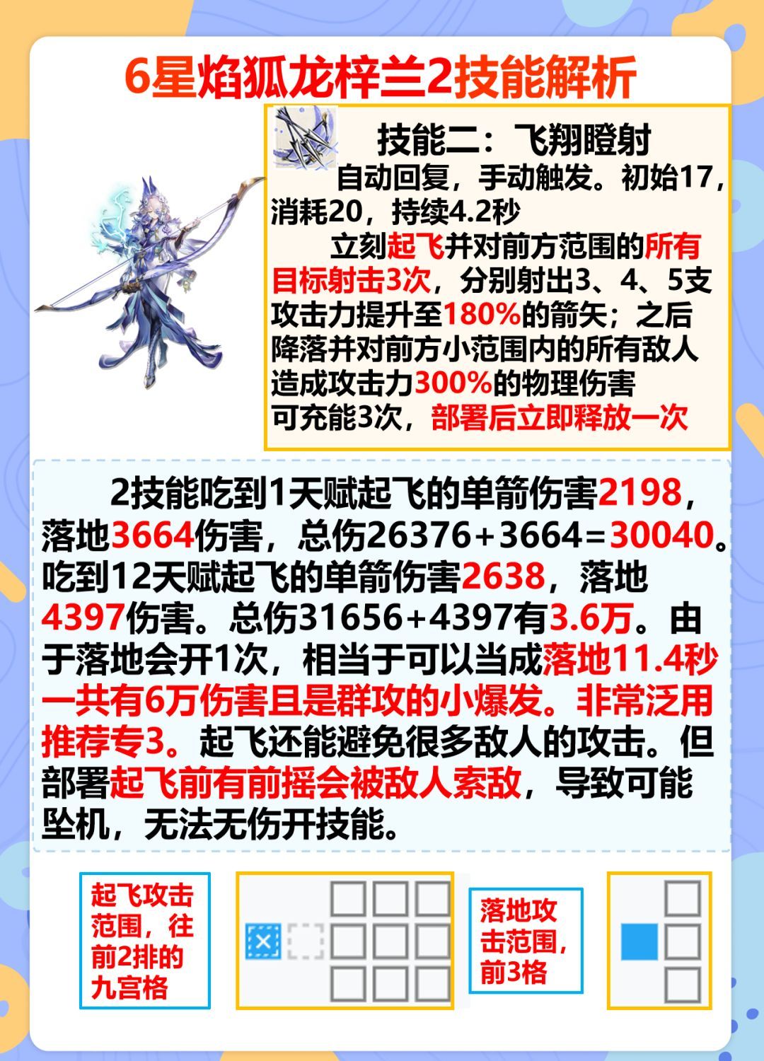 明日方舟6星焰狐龙梓兰强度解析