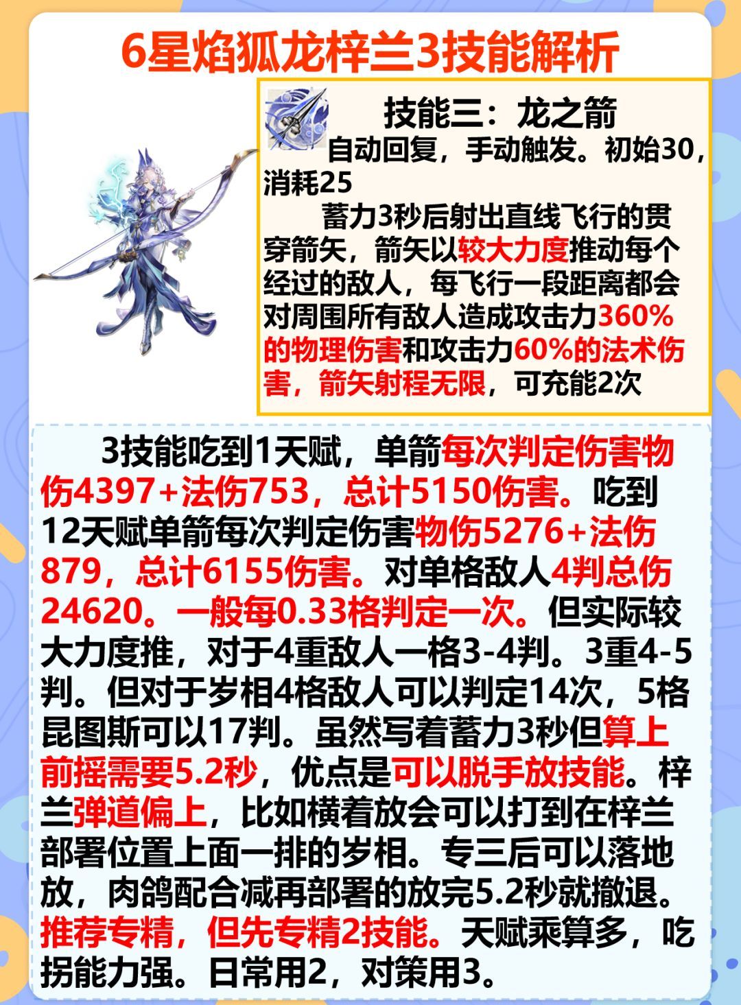 明日方舟6星焰狐龙梓兰强度解析