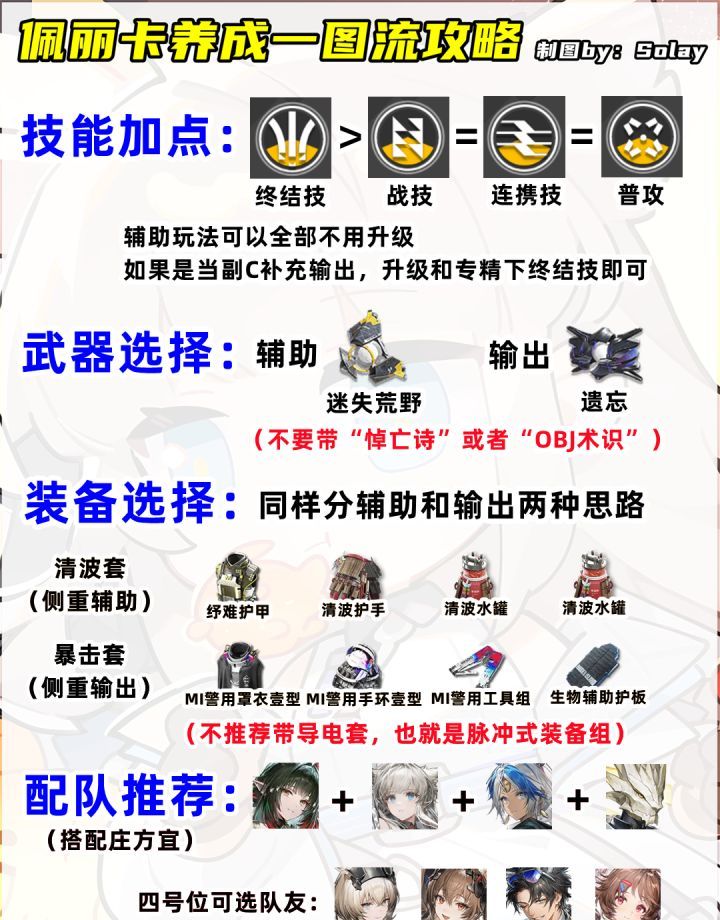 明日方舟：终末地佩丽卡进庄方宜队配装推荐