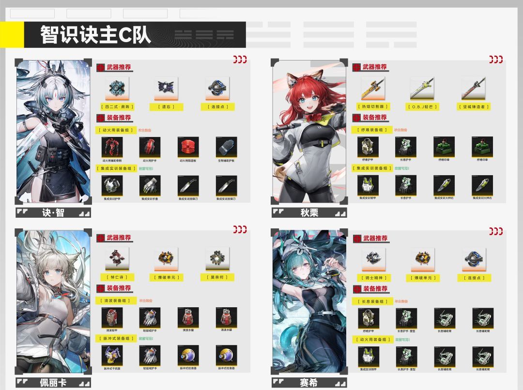 明日方舟：终末地新手入门攻略