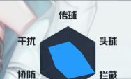 萌神契约后卫球员推荐