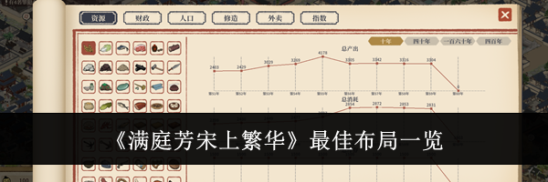 《满庭芳宋上繁华》最佳布局一览