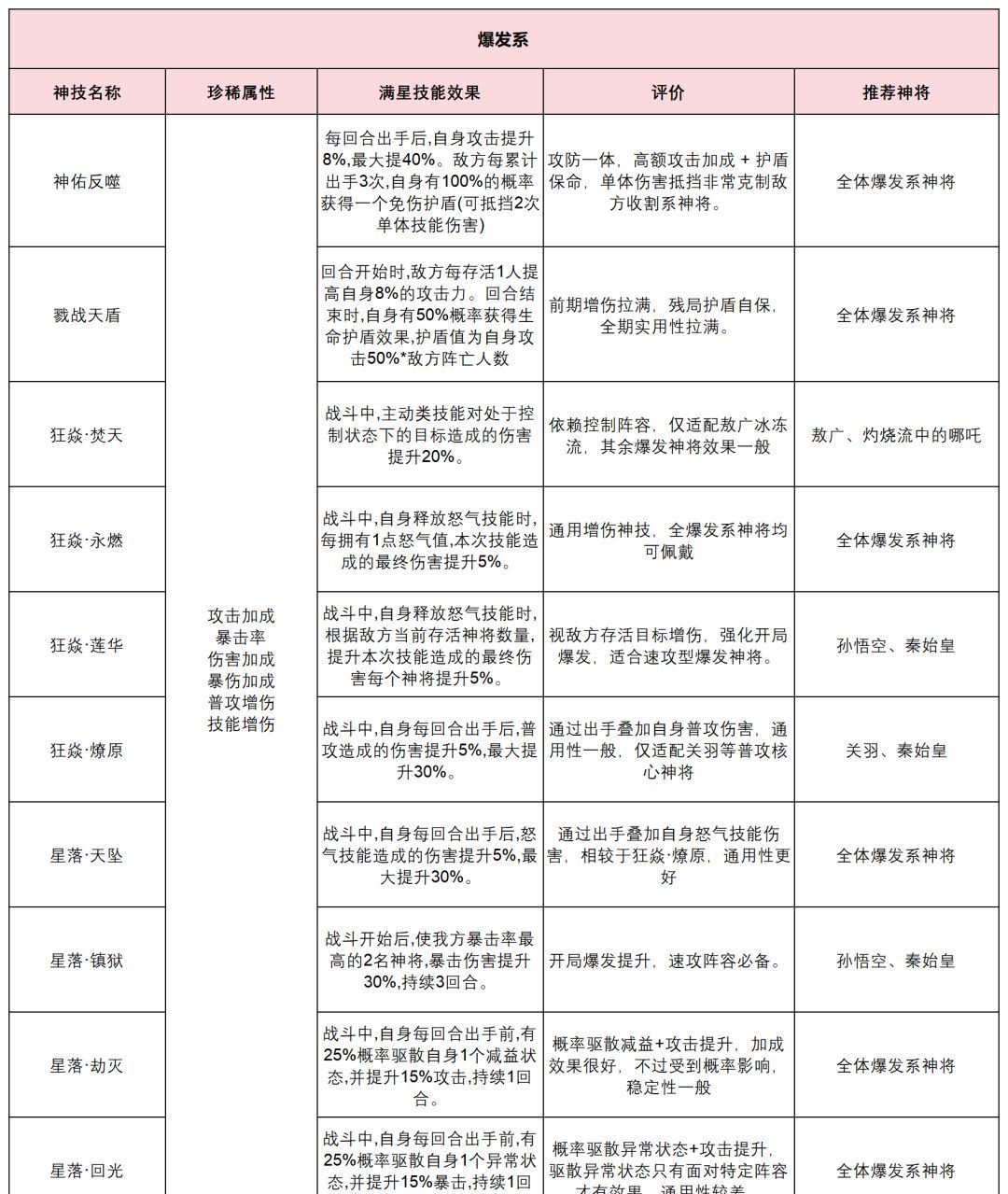 奇遇西行神技系统一步登仙攻略