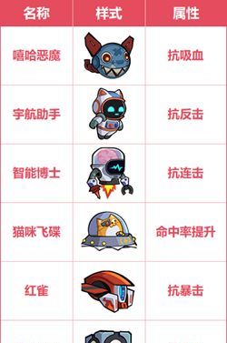 《生存大作战》机械伴侣推荐攻略