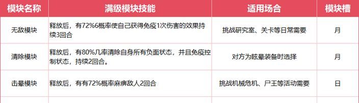 《生存大作战》机械伴侣推荐攻略