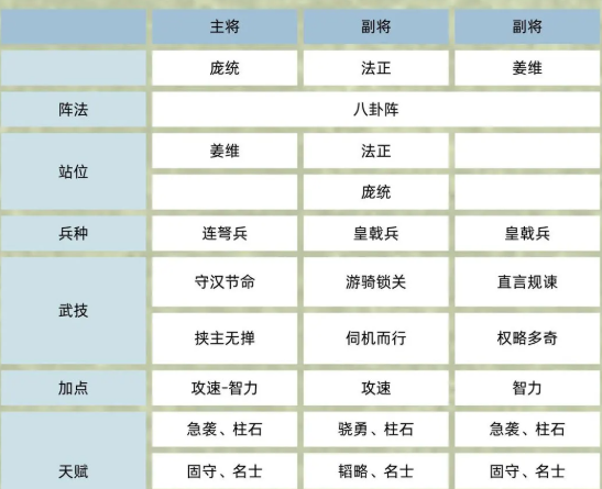 《三国群英传：鸿鹄霸业》双盾庞统流阵容攻略
