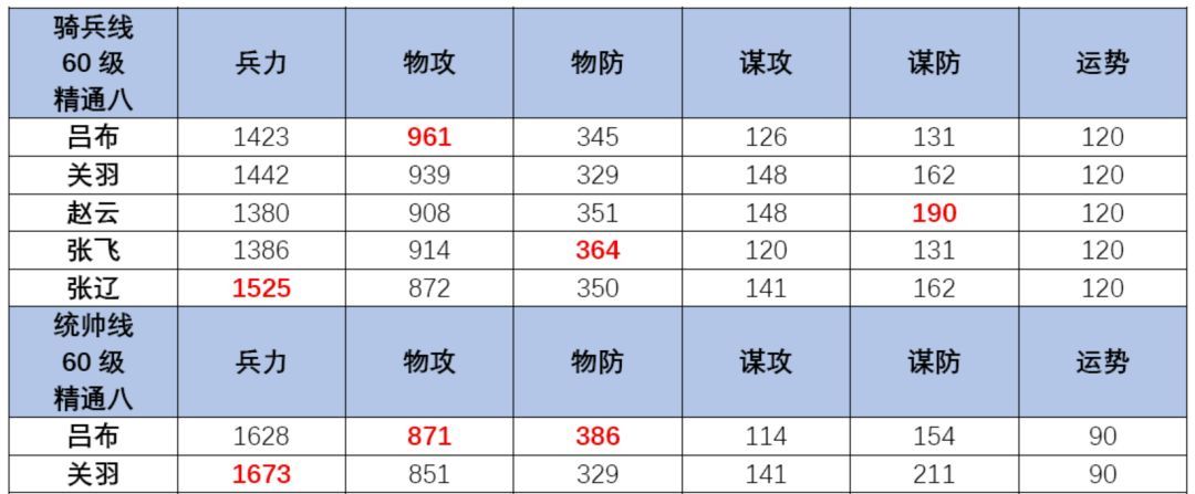 三国望神州吕布角色攻略