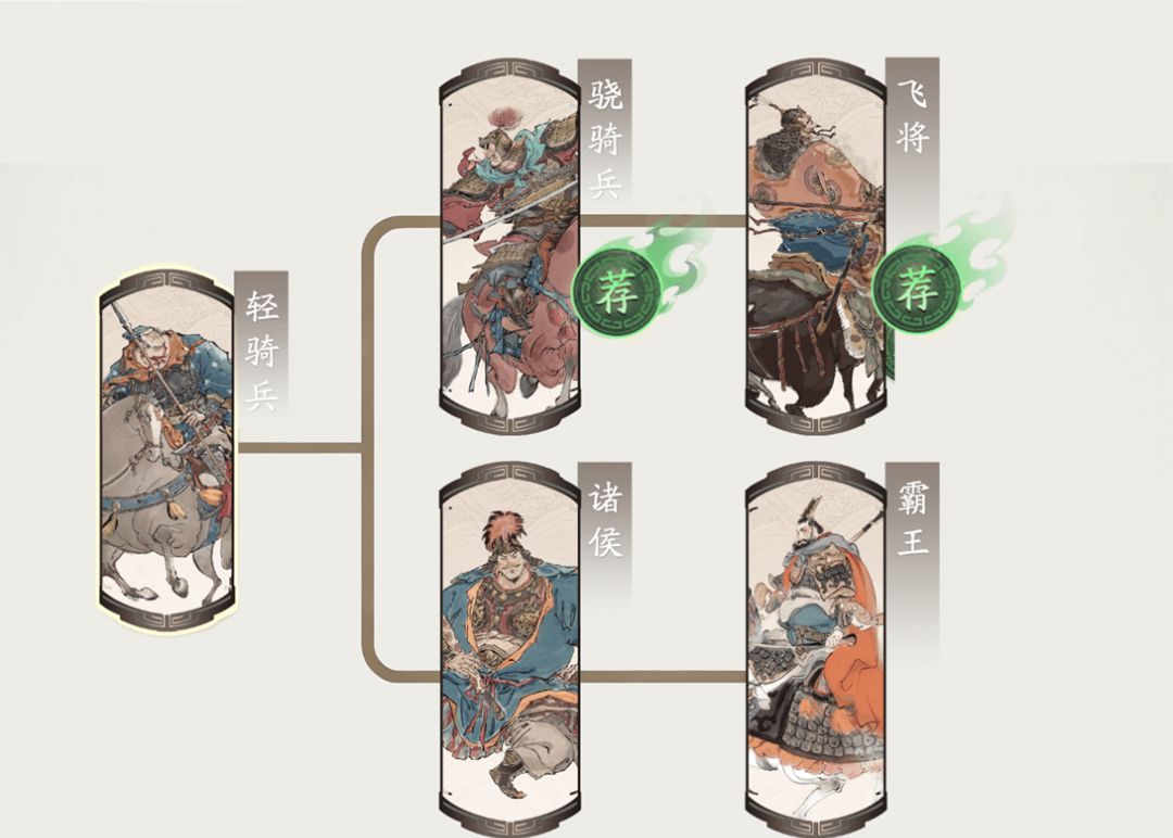 三国望神州吕布角色攻略