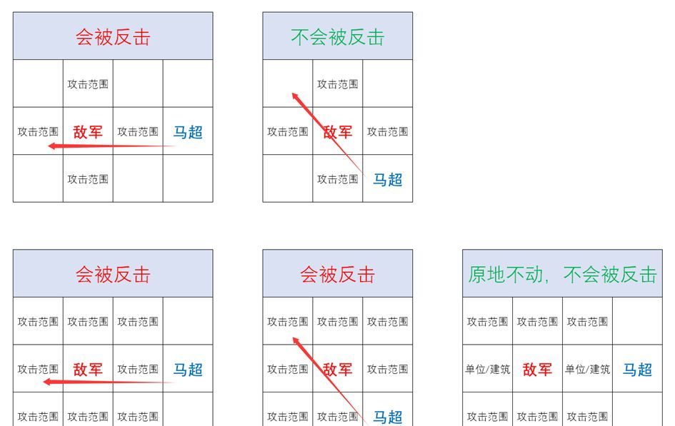 三国望神州马超玩法介绍