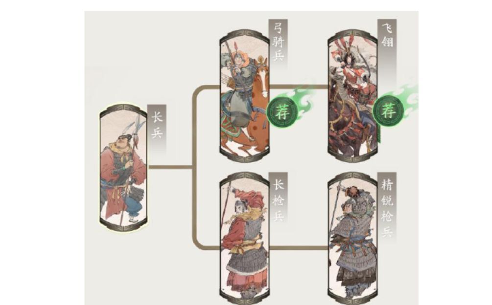 三国望神州马云禄玩法攻略
