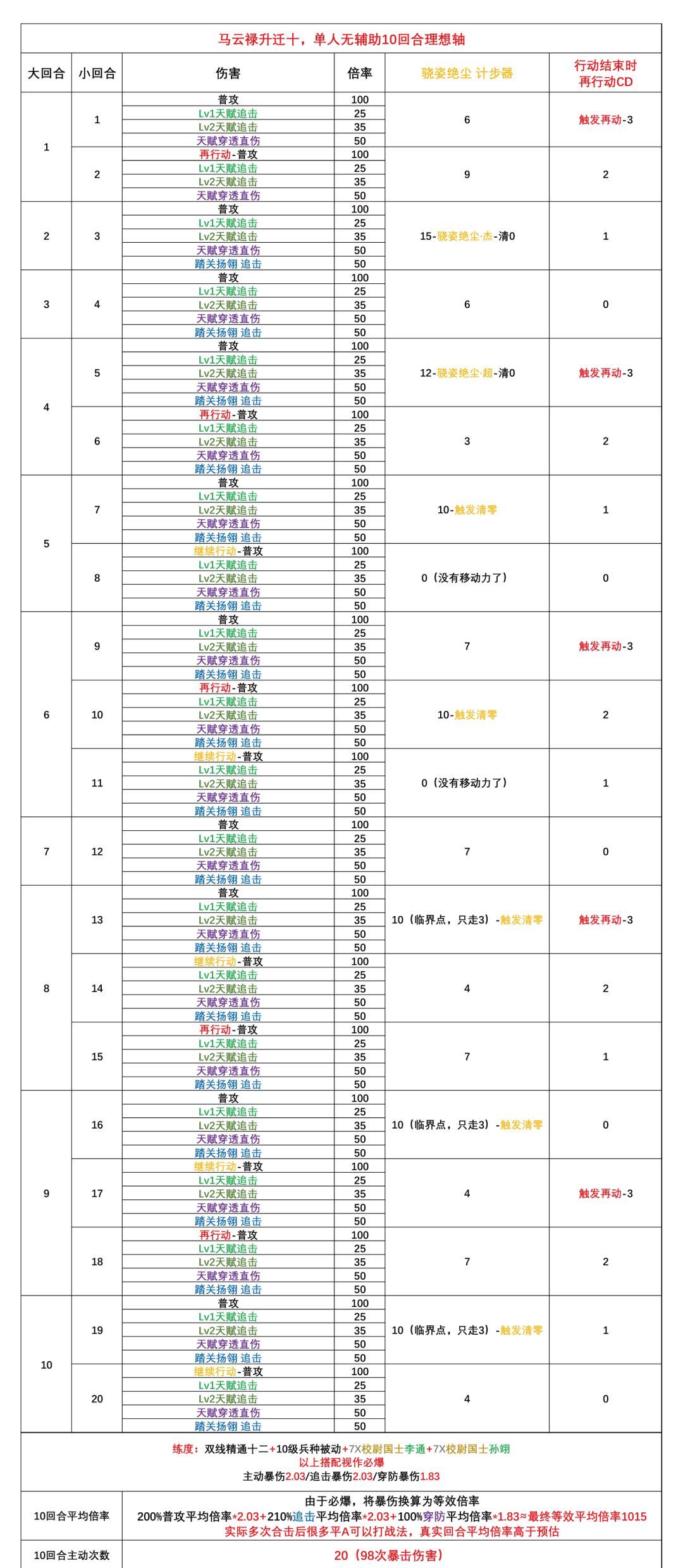 三国望神州马云禄玩法攻略