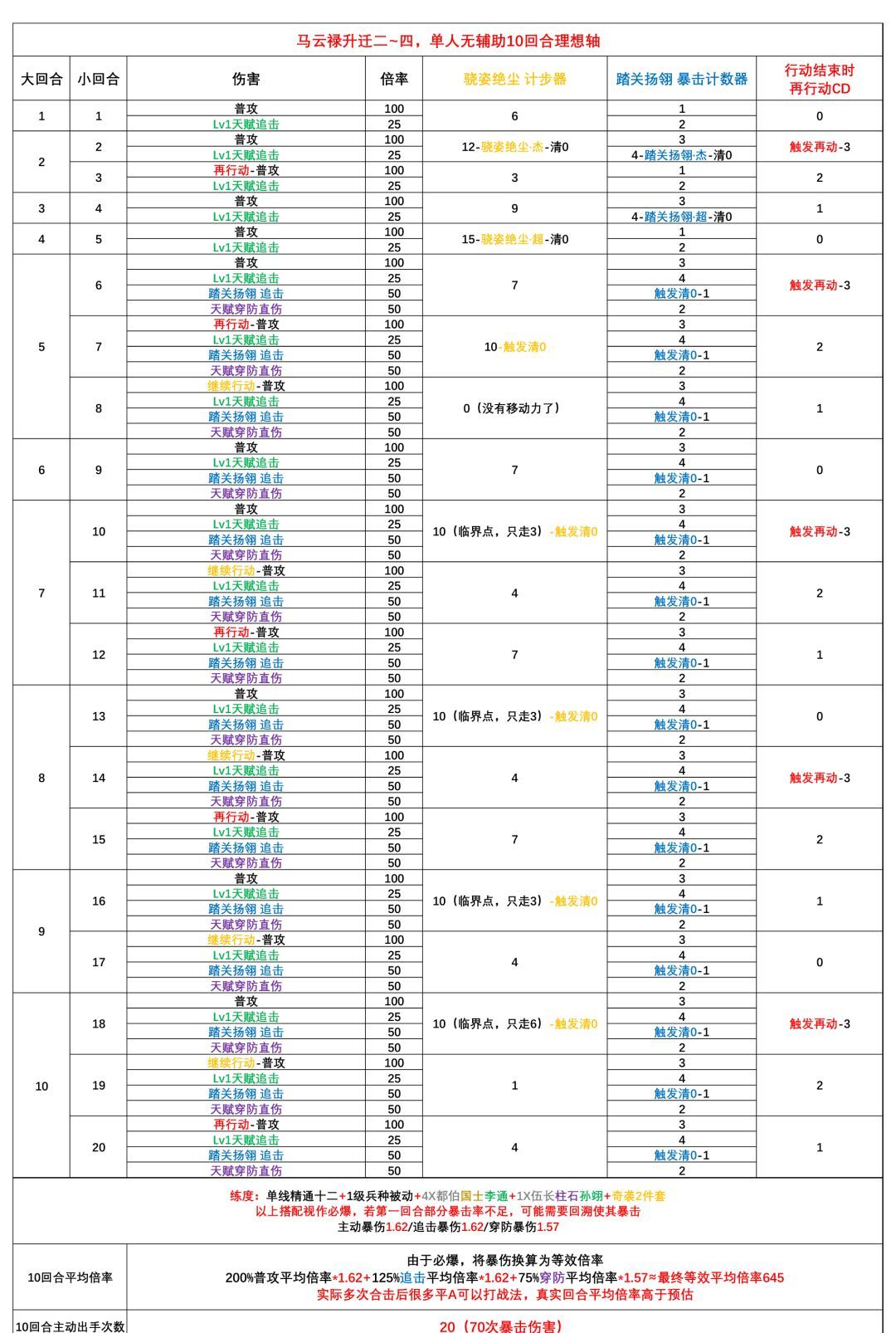 三国望神州马云禄玩法攻略