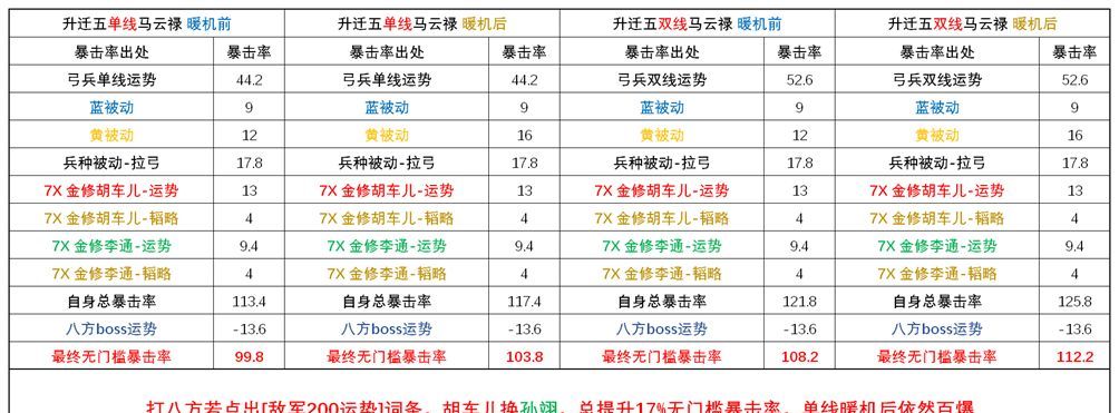 三国望神州马云禄玩法攻略