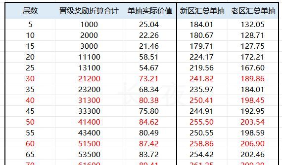 三国志幻想大陆珍宝楼船活动氪金推荐