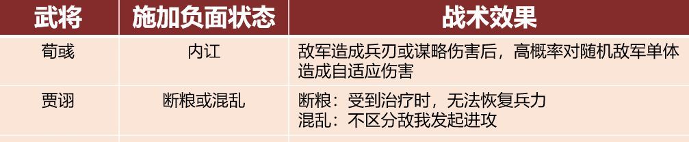 三国志：王道天下魏智乱武阵容玩法