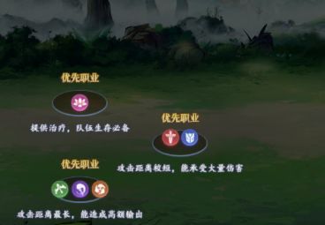 蜀山幻想志各职业及站位解析
