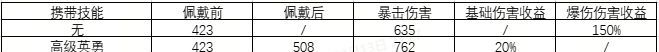 闪烁之光符文&神装搭配攻略