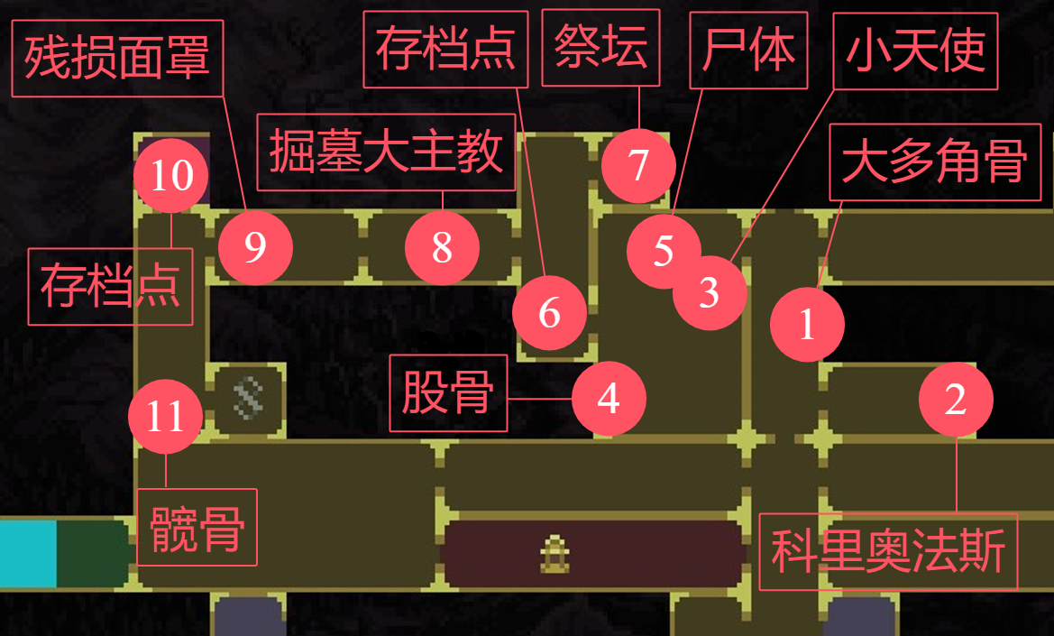 《神之亵渎》万母之母收集向流程攻略