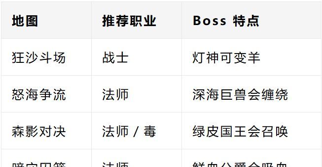 王国大作战：前线竞技场玩法详解