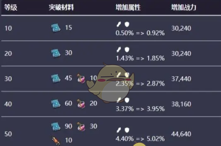《无尽冬日》洞斑鬣狗技能介绍