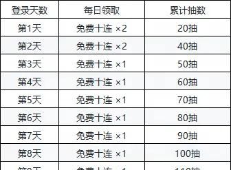 王牌竞速史无前例的福利赛季，网易云游戏秒玩免下载秒玩教程