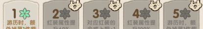 我要当老祖水系长老洛神图鉴