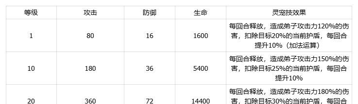 我要当老祖土系刺尾蝎灵宠介绍