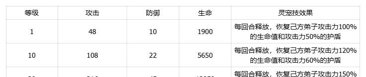 我要当老祖土系灵宠厚土猪介绍